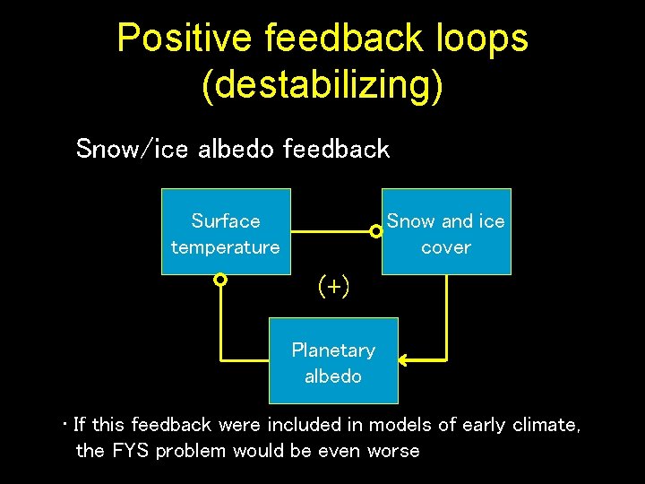 Positive feedback loops (destabilizing) Snow/ice albedo feedback Surface temperature Snow and ice cover (+)