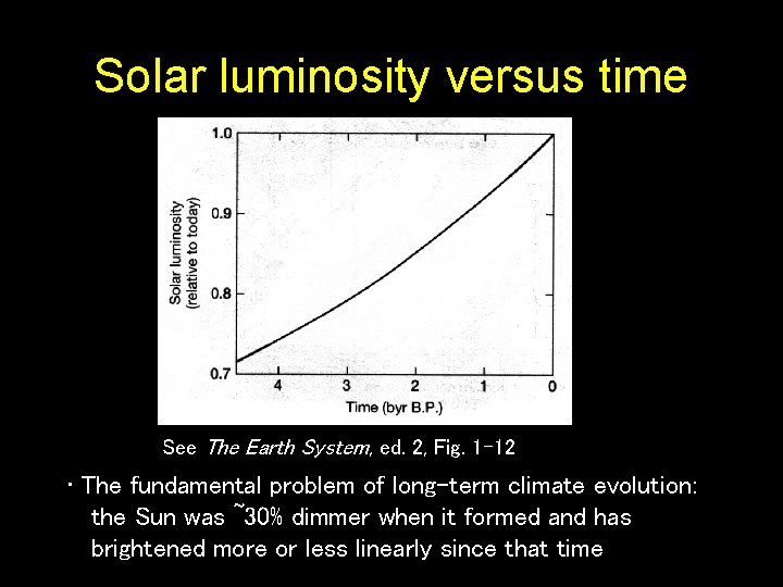 Solar luminosity versus time See The Earth System, ed. 2, Fig. 1 -12 •