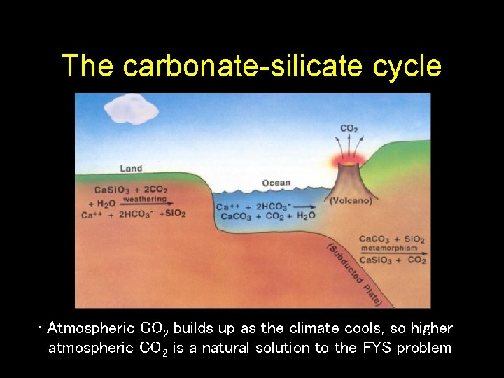 The carbonate-silicate cycle • Atmospheric CO 2 builds up as the climate cools, so