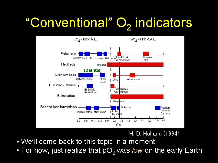 “Conventional” O 2 indicators (Detrital) H. D. Holland (1994) • We’ll come back to