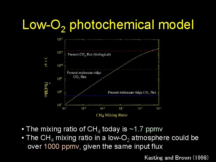 Low-O 2 photochemical model • The mixing ratio of CH 4 today is ~1.