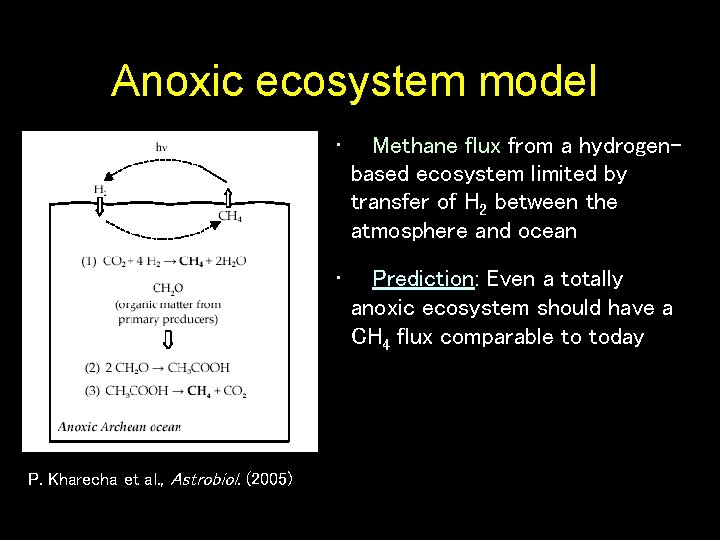 Anoxic ecosystem model P. Kharecha et al. , Astrobiol. (2005) • Methane flux from