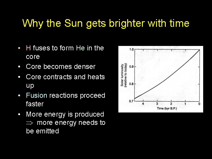 Why the Sun gets brighter with time • H fuses to form He in
