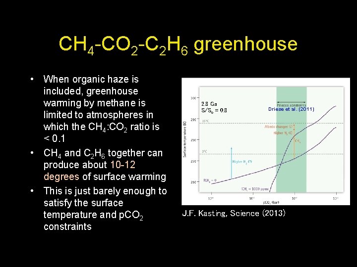 CH 4 -CO 2 -C 2 H 6 greenhouse • When organic haze is