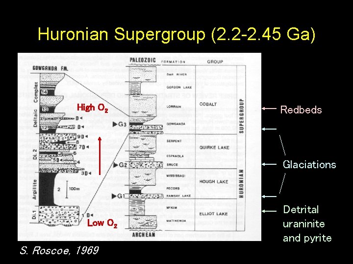 Huronian Supergroup (2. 2 -2. 45 Ga) High O 2 Redbeds Glaciations Low O