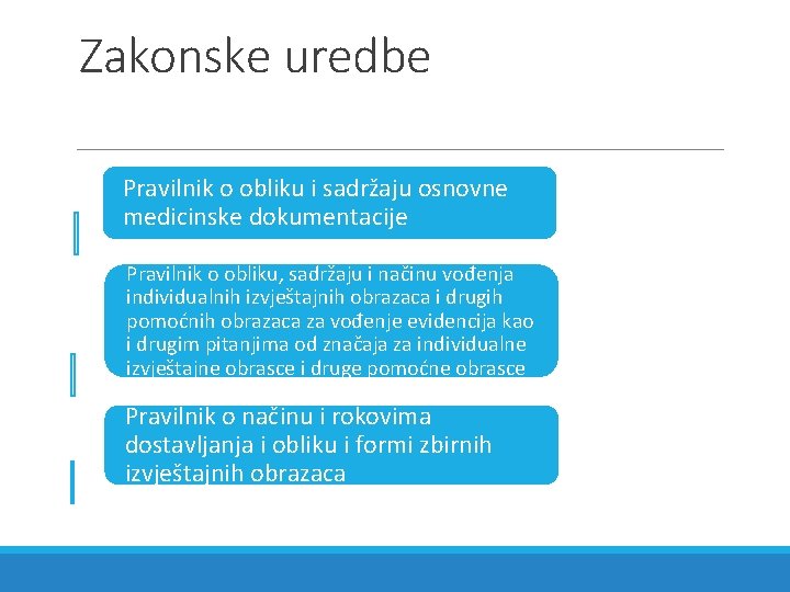 Zakonske uredbe Pravilnik o obliku i sadržaju osnovne medicinske dokumentacije Pravilnik o obliku, sadržaju