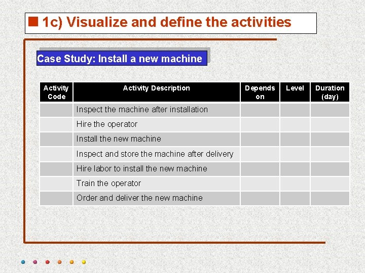 <1 c) Visualize and define the activities Case Study: Install a new machine Activity