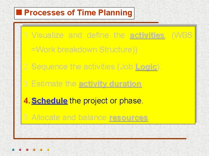 <Processes of Time Planning 1. Visualize and define the activities (WBS =Work breakdown Structure))