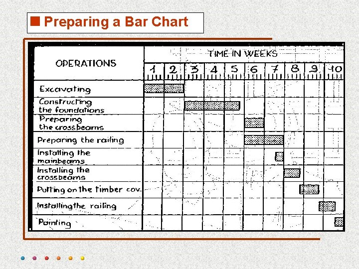 <Preparing a Bar Chart 