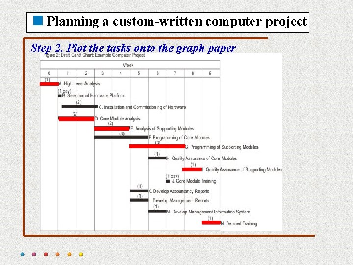<Planning a custom-written computer project Step 2. Plot the tasks onto the graph paper