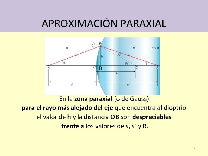 APROXIMACIÓN PARAXIAL En la zona paraxial (o de Gauss) para el rayo más alejado