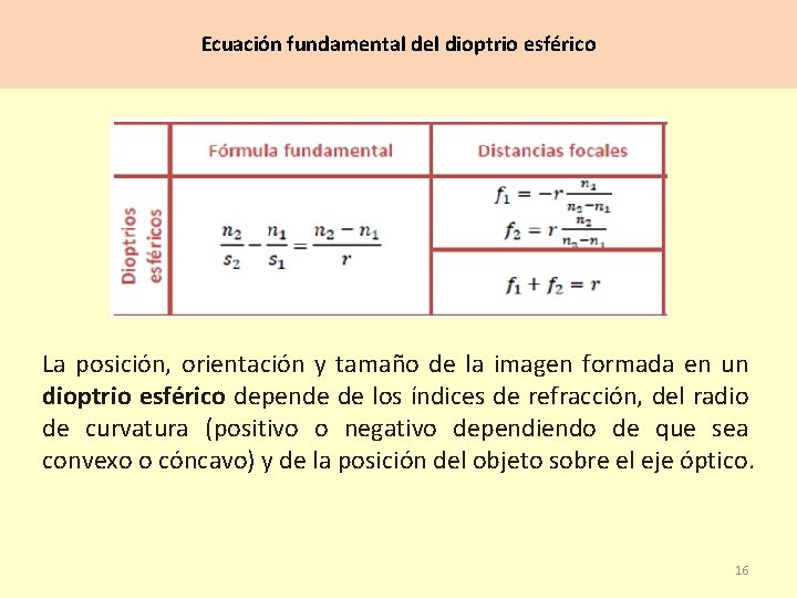 Ecuación fundamental del dioptrio esférico La posición, orientación y tamaño de la imagen formada