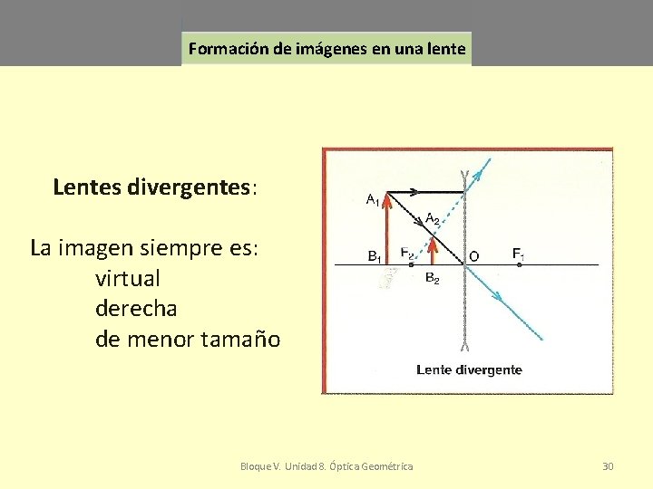 Formación de imágenes en una lente Lentes divergentes: La imagen siempre es: virtual derecha