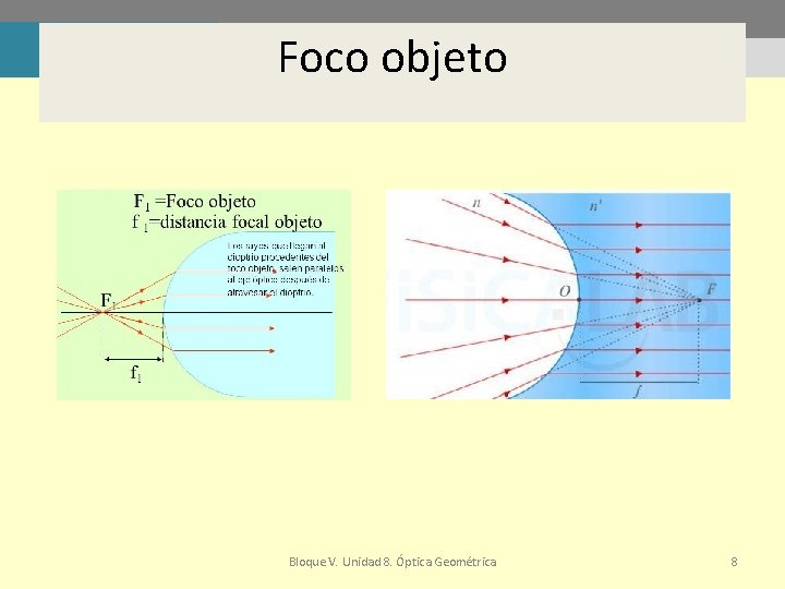 Foco objeto Bloque V. Unidad 8. Óptica Geométrica 8 