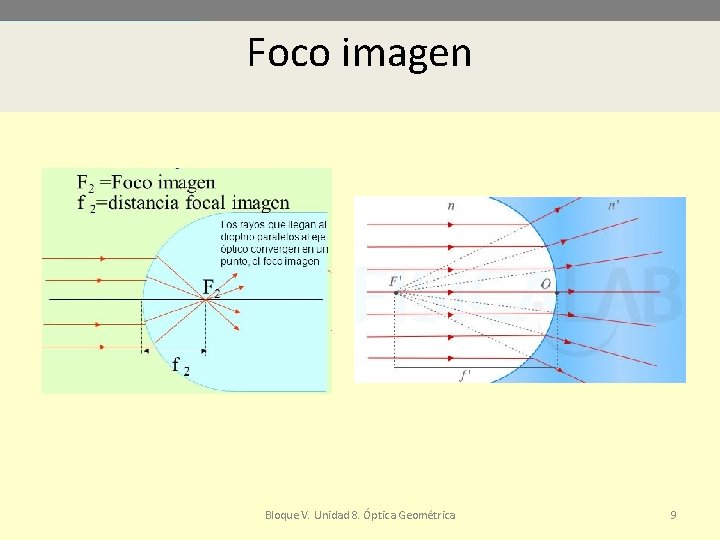 Foco imagen Bloque V. Unidad 8. Óptica Geométrica 9 