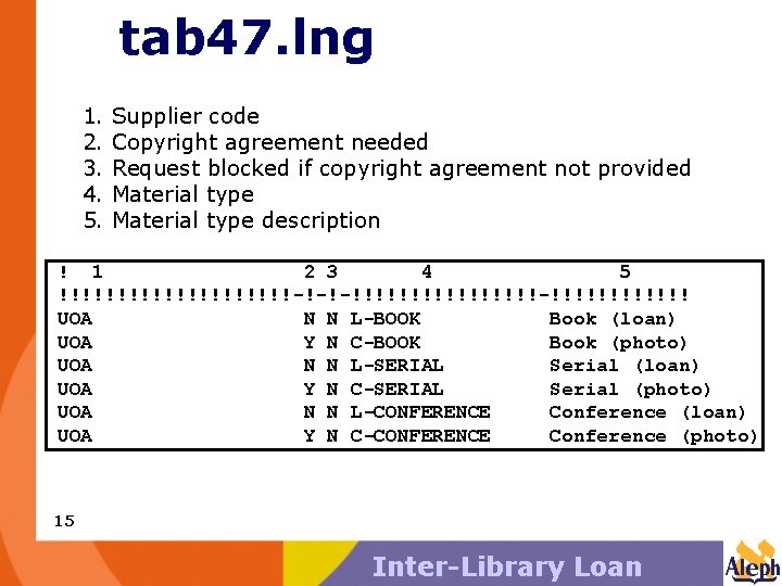 tab 47. lng 1. 2. 3. 4. 5. Supplier code Copyright agreement needed Request