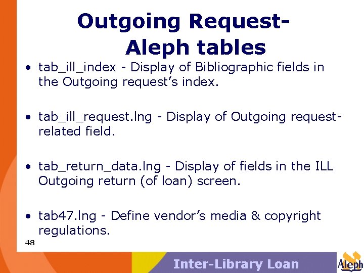 Outgoing Request. Aleph tables • tab_ill_index - Display of Bibliographic fields in the Outgoing