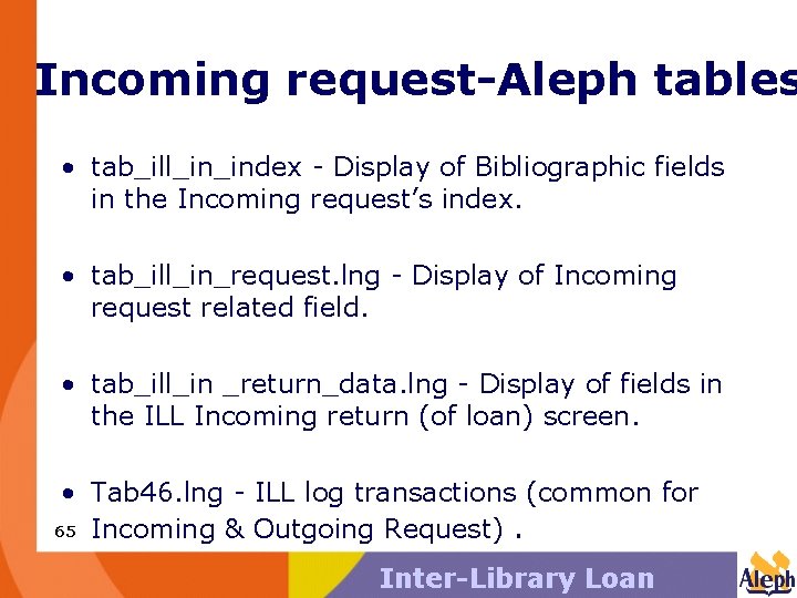 Incoming request-Aleph tables • tab_ill_in_index - Display of Bibliographic fields in the Incoming request’s