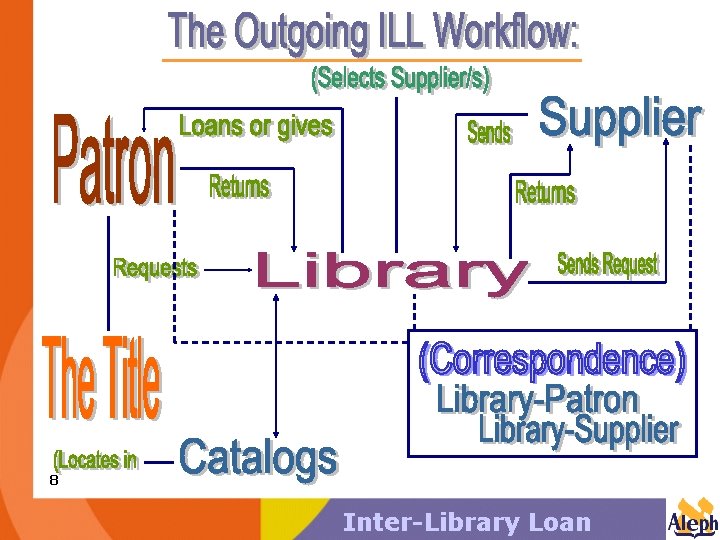 8 Inter-Library Loan 