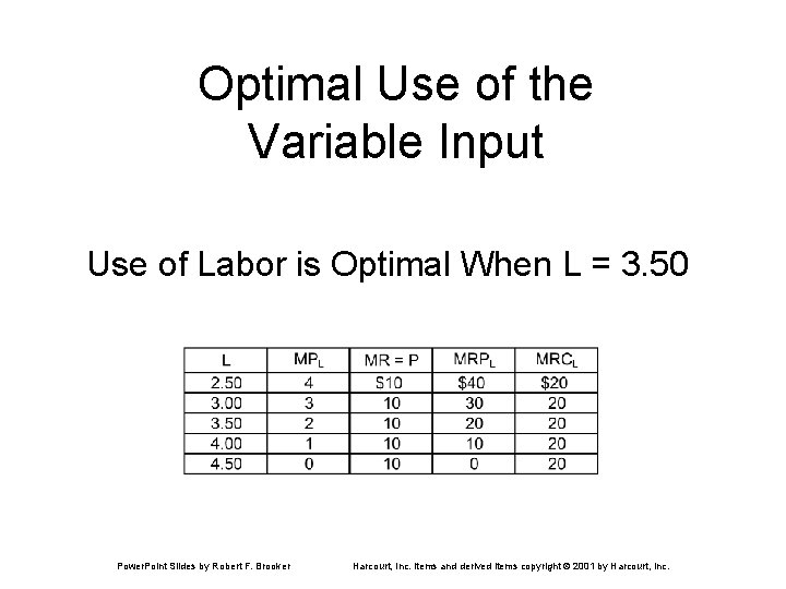 Optimal Use of the Variable Input Use of Labor is Optimal When L =