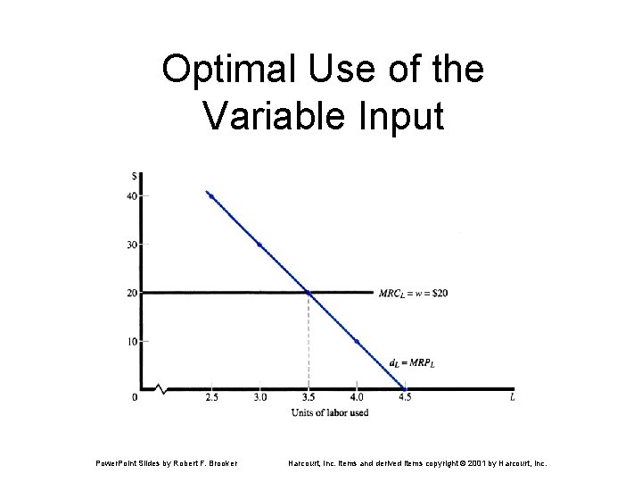Optimal Use of the Variable Input Power. Point Slides by Robert F. Brooker Harcourt,