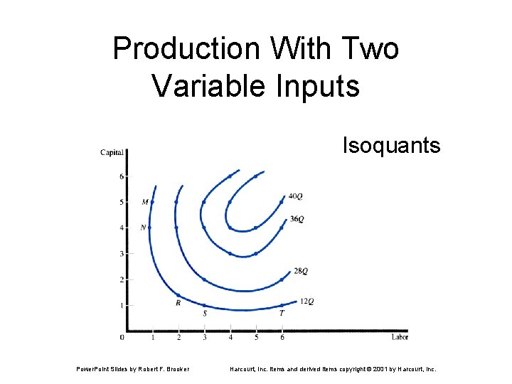 Production With Two Variable Inputs Isoquants Power. Point Slides by Robert F. Brooker Harcourt,