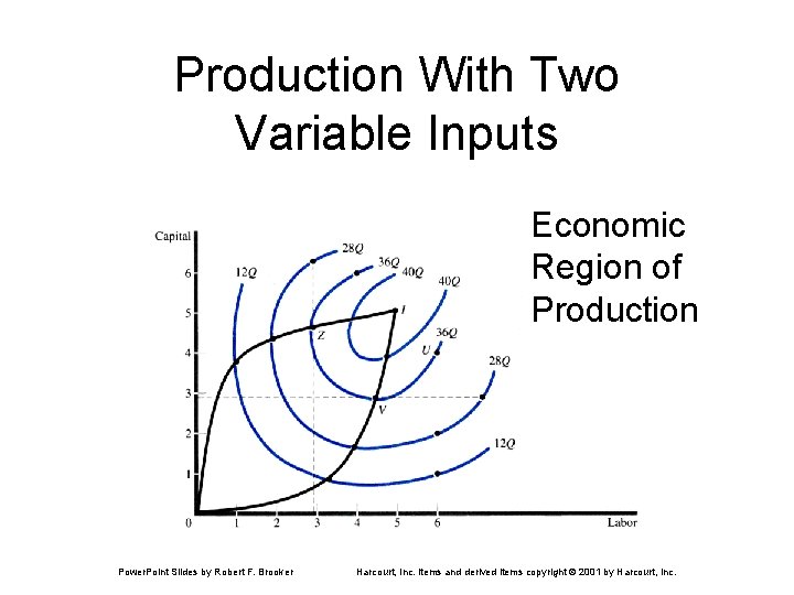 Production With Two Variable Inputs Economic Region of Production Power. Point Slides by Robert