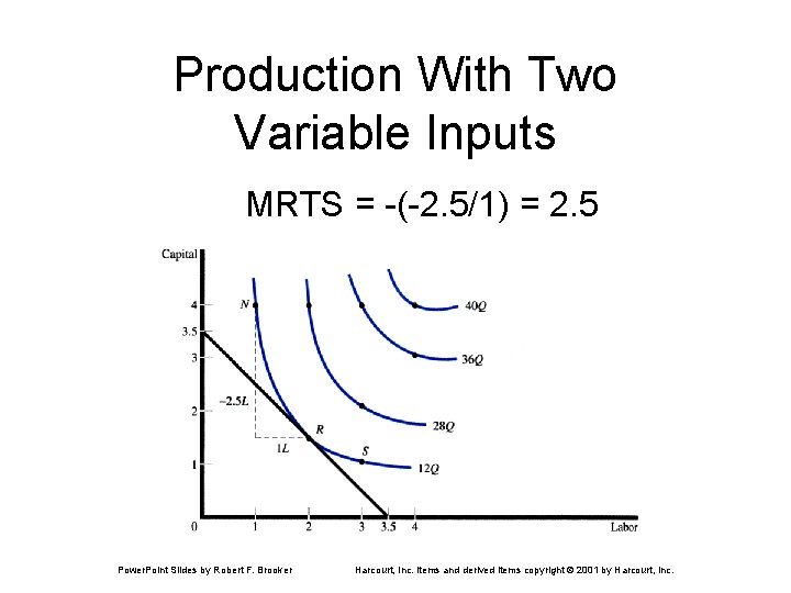 Production With Two Variable Inputs MRTS = -(-2. 5/1) = 2. 5 Power. Point