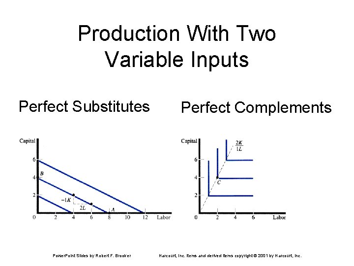 Production With Two Variable Inputs Perfect Substitutes Power. Point Slides by Robert F. Brooker