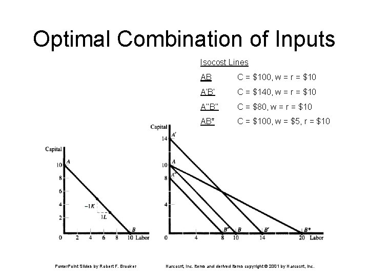 Optimal Combination of Inputs Isocost Lines Power. Point Slides by Robert F. Brooker AB