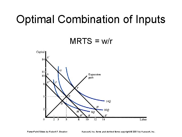 Optimal Combination of Inputs MRTS = w/r Power. Point Slides by Robert F. Brooker