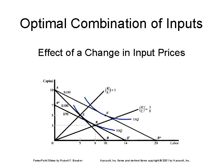 Optimal Combination of Inputs Effect of a Change in Input Prices Power. Point Slides