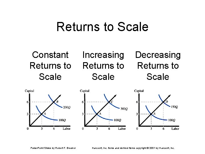 Returns to Scale Constant Returns to Scale Power. Point Slides by Robert F. Brooker