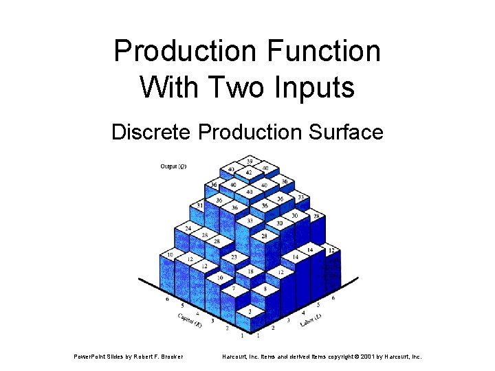Production Function With Two Inputs Discrete Production Surface Power. Point Slides by Robert F.