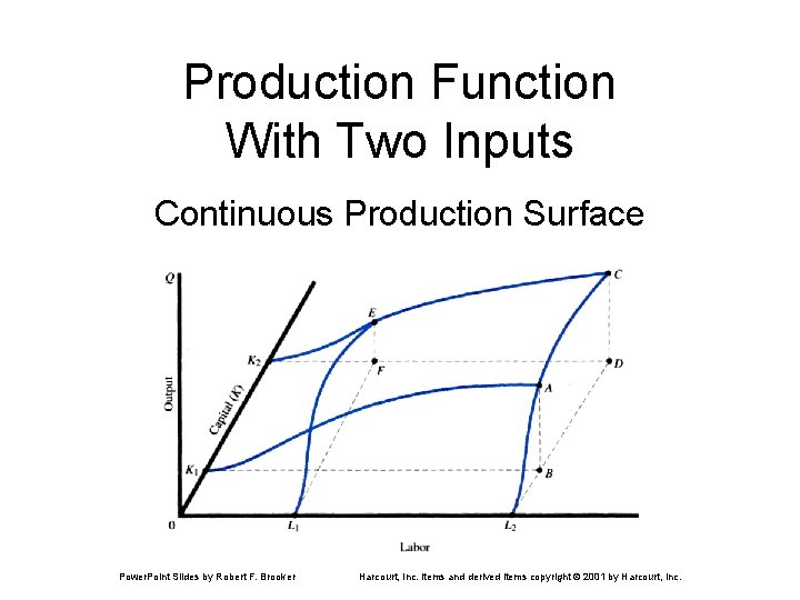 Production Function With Two Inputs Continuous Production Surface Power. Point Slides by Robert F.