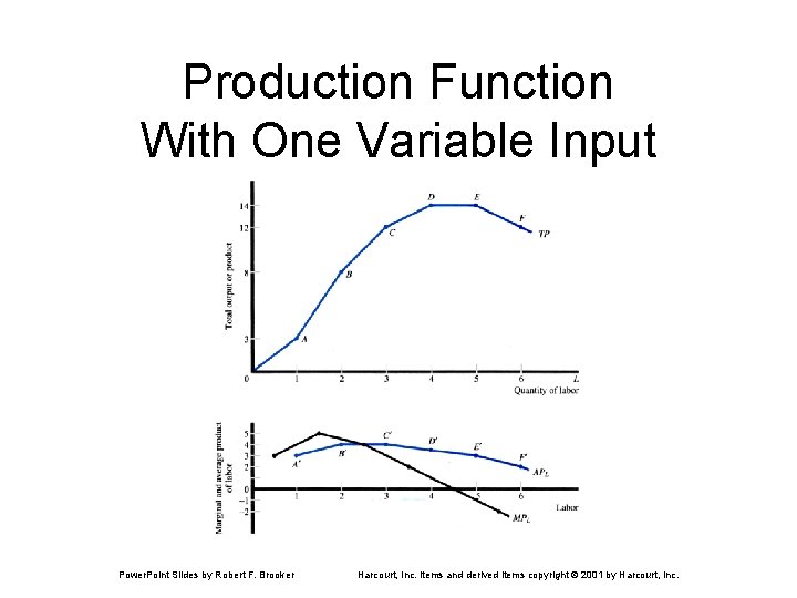 Production Function With One Variable Input Power. Point Slides by Robert F. Brooker Harcourt,