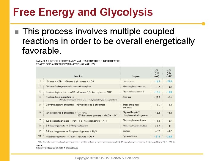 Free Energy and Glycolysis n This process involves multiple coupled reactions in order to