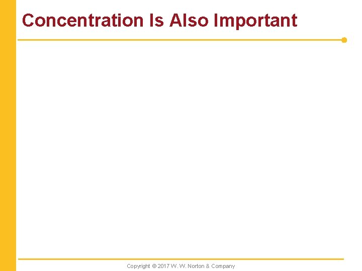 Concentration Is Also Important Copyright © 2017 W. W. Norton & Company 