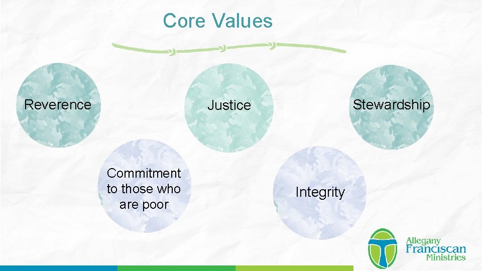 Core Values Reverence Stewardship Justice Commitment to those who are poor Integrity 