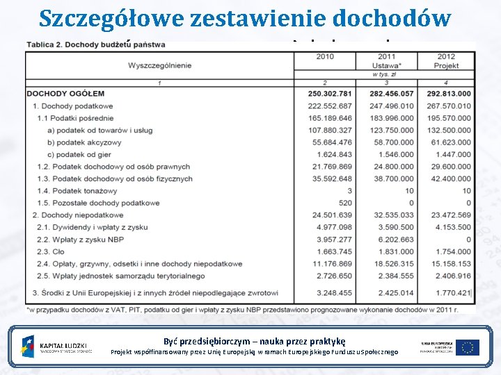 Szczegółowe zestawienie dochodów państwa w ostatnich latach Być przedsiębiorczym – nauka przez praktykę Projekt