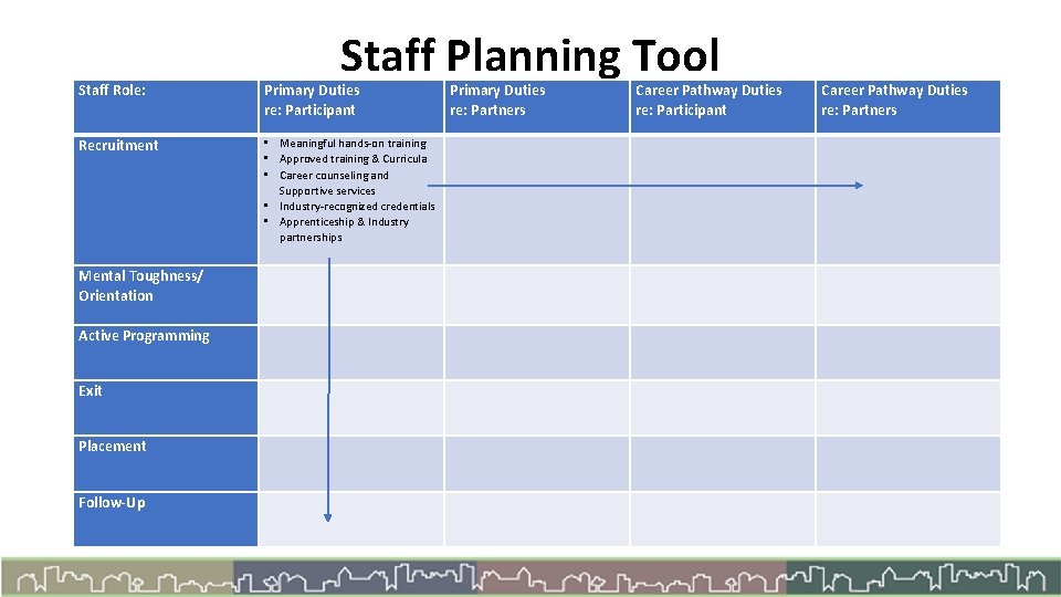 Staff Planning Tool Staff Role: Primary Duties re: Participant Recruitment • Meaningful hands-on training