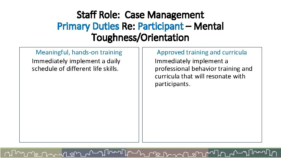 Staff Role: Case Management Primary Duties Re: Participant – Mental Toughness/Orientation Meaningful, hands-on training