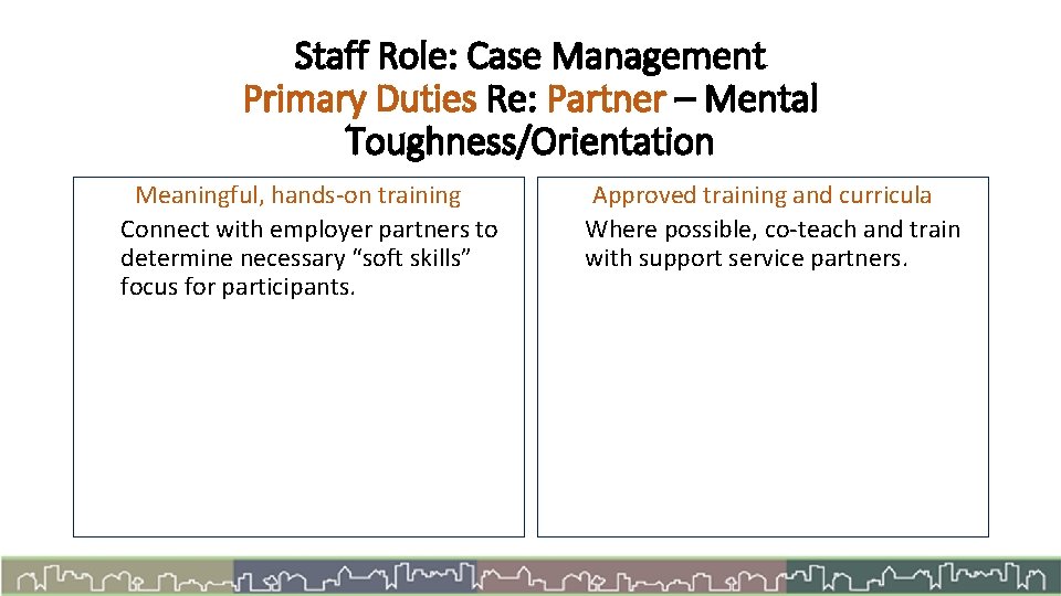 Staff Role: Case Management Primary Duties Re: Partner – Mental Toughness/Orientation Meaningful, hands-on training