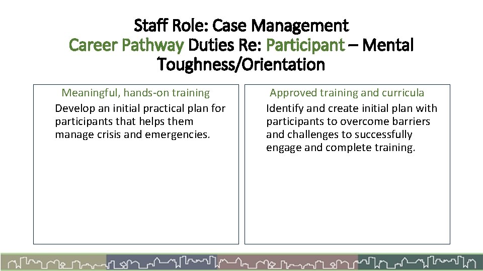 Staff Role: Case Management Career Pathway Duties Re: Participant – Mental Toughness/Orientation Meaningful, hands-on