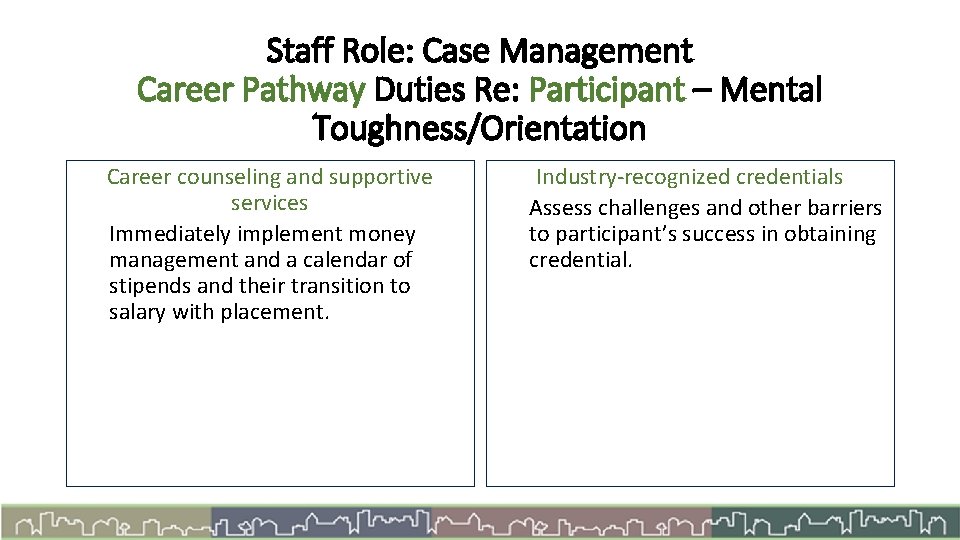 Staff Role: Case Management Career Pathway Duties Re: Participant – Mental Toughness/Orientation Career counseling