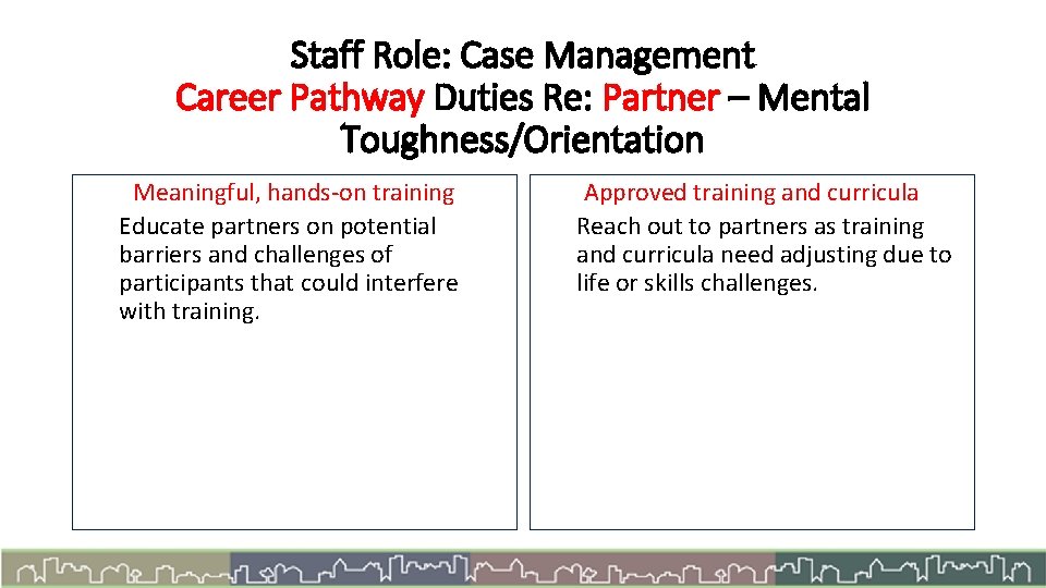 Staff Role: Case Management Career Pathway Duties Re: Partner – Mental Toughness/Orientation Meaningful, hands-on