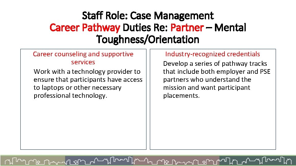 Staff Role: Case Management Career Pathway Duties Re: Partner – Mental Toughness/Orientation Career counseling