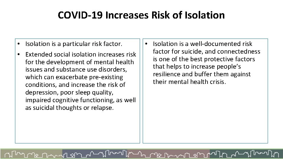 COVID-19 Increases Risk of Isolation • Isolation is a particular risk factor. • Extended