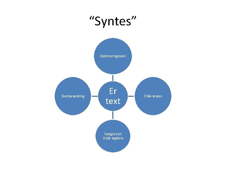 “Syntes” Optimeringsteori Slumpvandring Er text Google och linjär algebra DNA-analys 