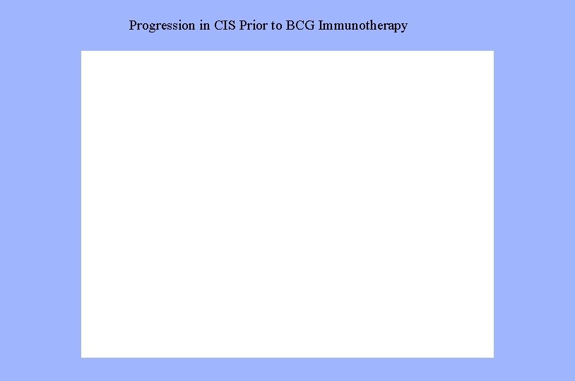 Progression in CIS Prior to BCG Immunotherapy 